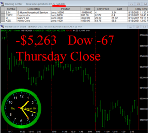 STATS-8-19-21b-300x271 Thursday August 19, 2021, Today Stock Market