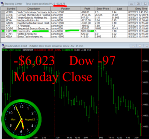 STATS-8-2-21-300x279 Monday August 2, 2021, Today Stock Market