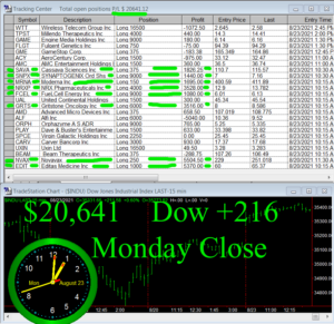 STATS-8-23-21b-Copy-300x291 Monday August 23, 2021, Today Stock Market