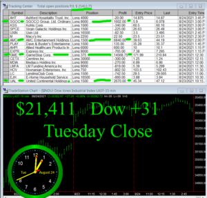 STATS-8-24-21b-300x287 Tuesday August 24, 2021, Today Stock Market