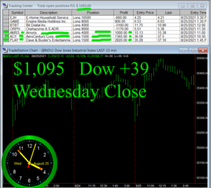 STATS-8-25-21b-300x267 Wednesday August 25, 2021, Today Stock Market