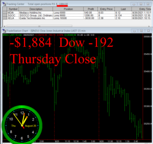 STATS-8-26-21b-300x282 Thursday August 26, 2021, Today Stock Market