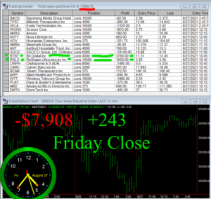 STATS-8-27-21b-300x284 Friday August 27, 2021, Today Stock Market