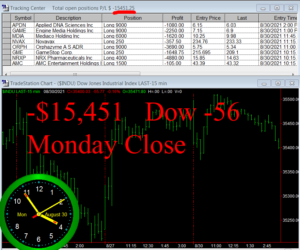 STATS-8-30-21b-300x250 Monday August 30, 2021, Today Stock Market