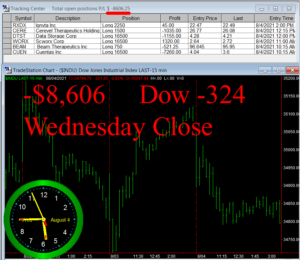STATS-8-4-21b-300x260 Wednesday August 4, 2021, Today Stock Market