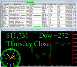 STATS-8-5-21b-300x260 Thursday August 5, 2021, Today Stock Market