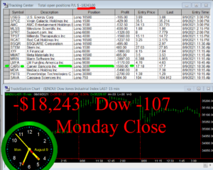 STATS-8-9-21b-300x240 Monday August 9, 2021, Today Stock Market