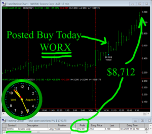 WORX-300x264 Wednesday August 4, 2021, Today Stock Market