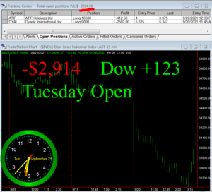 1stats930-SEPT-21-21-300x272 Tuesday September 21, 2021, Today Stock Market