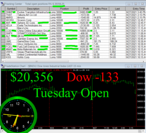 1stats930-SEPT-28-21-300x273 Tuesday September 28, 2021. Today Stock Market