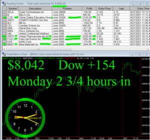 2-3-4-hours-in-300x281 Monday September 27, 2021, Today Stock Market