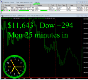 30-min-in-300x273 Monday September 13, 2021, Today Stock Market