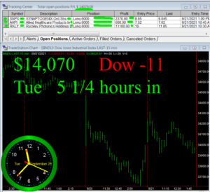 5-1-4-hours-in-300x274 Tuesday September 21, 2021, Today Stock Market