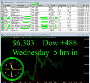 5-hours-in-300x279 Wednesday September 22, 2021, Today Stock Market
