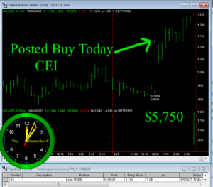 CEI-300x263 Thursday September 9, 2021, Today Stock Market