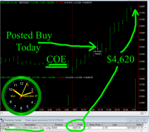COE-300x267 Monday September 27, 2021, Today Stock Market