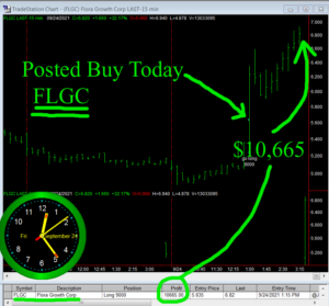 FLGC-300x279 Friday September 24, 2021, Today Stock Market