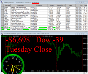 STATS-8-31-21b-300x252 Tuesday August 31, 2021, Today Stock Market