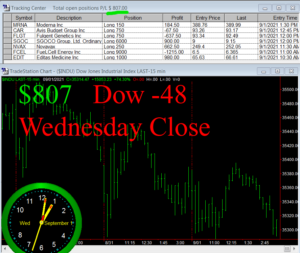 STATS-9-1-21-300x253 Wednesday September 1, 2021, Today Stock Market
