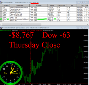 STATS-9-16-21-300x284 Thursday September 16, 2021, Today Stock Market
