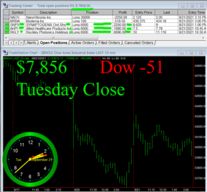 STATS-9-21-21-300x278 Tuesday September 21, 2021, Today Stock Market