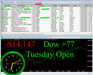1stats930-OCT-26-21b-300x242 Tuesday October 26, 2021, Today Stock Market