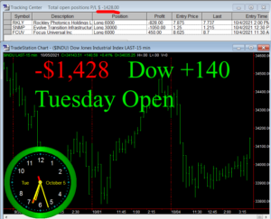 1stats930-OCT-5-21-300x243 Tuesday October 5, 2021, Today Stock Market