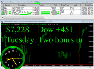 2-hours-in-300x222 Tuesday October 5, 2021, Today Stock Market