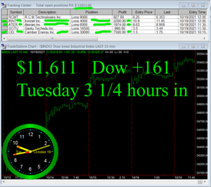 3-1-4-hours-in-300x266 Tuesday October 19, 2021 , Today Stock Market