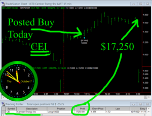 CEI-300x229 Thursday October 7, 2021, Today Stock Market