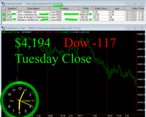 STATS-10-12-21-300x241 Tuesday October 12, 2021, Today Stock Market