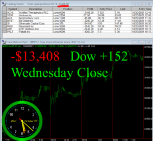 STATS-10-20-21-300x277 Wednesday October 20, 2021, Today Stock Market