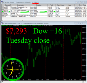 STATS-10-26-21-300x286 Tuesday October 26, 2021, Today Stock Market
