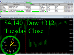 STATS-10-5-21-300x221 Tuesday October 5, 2021, Today Stock Market