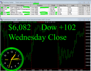 STATS-10-6-21-300x234 Wednesday October 6, 2021, Today Stock Market