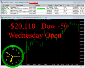 1stats930-November-3-21-300x240 Wednesday November 3, 2021, Today Stock Market