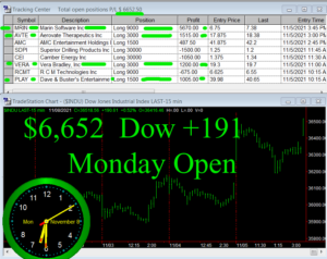 1stats930-November-8-21-300x238 Monday November 8, 2021, Today Stock Market