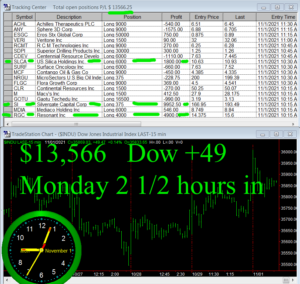 2-1-2-hours-in-300x284 Monday November 1, 2021, Today Stock Market
