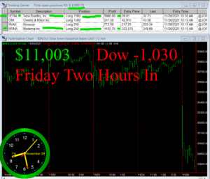 2-hours-in-300x257 Friday November 26, 2021, Today Stock Market