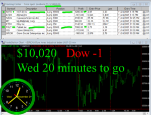 20-min-TO-GO-300x230 Wednesday November 24, 2021, Today Stock Market