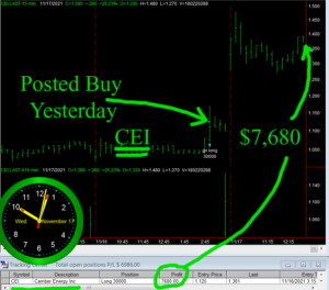 CEI-300x264 Wednesday November 17, 2021, Today Stock Market