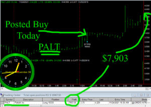 PALT-300x213 Wednesday November 24, 2021, Today Stock Market