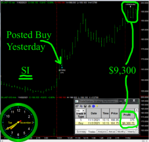 SI-300x285 Tuesday November 2, 2021, Today Stock Market