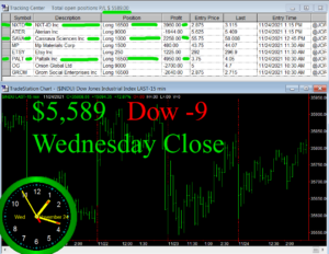 STATS-11-24-21-300x232 Wednesday November 24, 2021, Today Stock Market