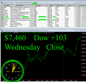 STATS-11-3-21-300x285 Wednesday November 3, 2021, Today Stock Market