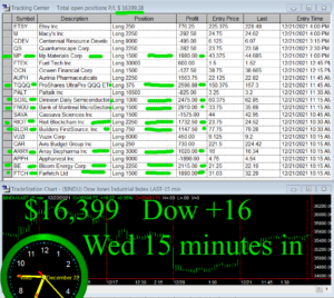 15-min-in-300x268 Wednesday December 22, 2021, Today Stock Market
