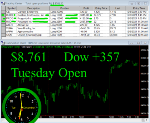 1stats930-December-7-21-300x246 Tuesday December 7, 2021, Today Stock Market