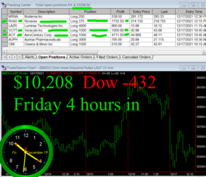 4-hours-in-300x258 Friday December 17, 2021, Today Stock Market