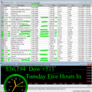 5-hours-in-300x300 Tuesday December 7, 2021, Today Stock Market