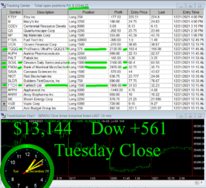 STATS-12-21-21-300x273 Tuesday December 21, 2021, Today Stock Market